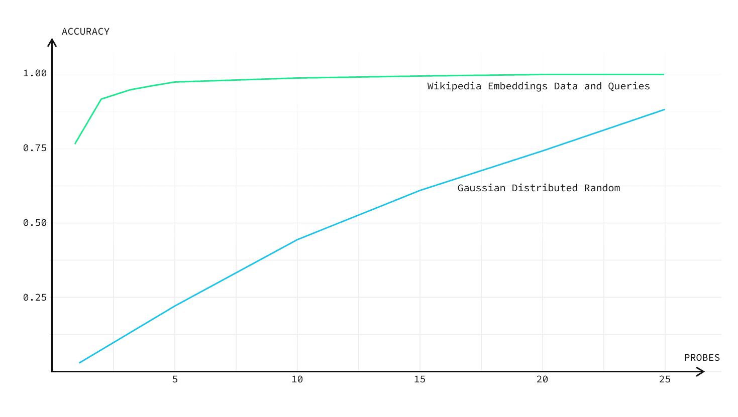 multi database